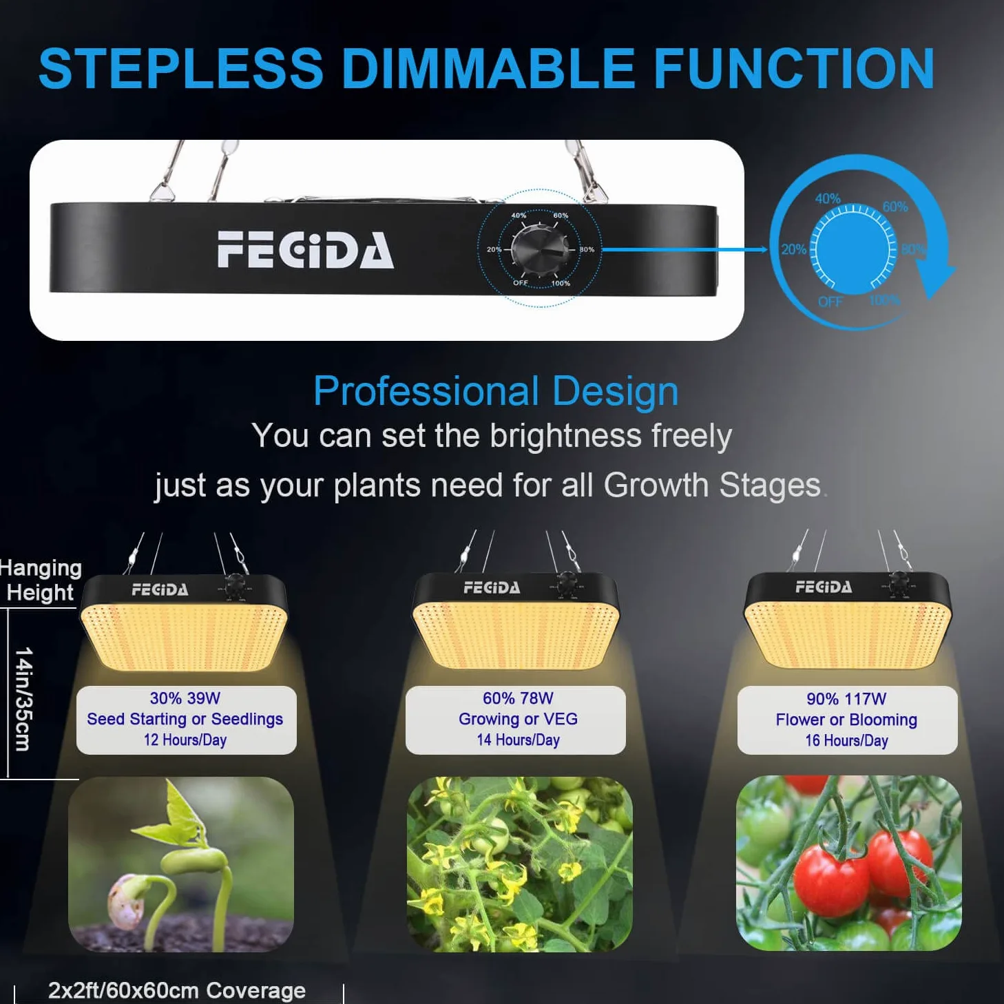 FECiDA 130 Watt LED Grow Lampe Dimmbar, 12000 Lumen LED Pflanzenlampe Vollspektrum mit Daisy Chain Funktion, 576 PSC LEDs Grow Light Perfekt für 60x60cm Growzelt Pflanzenwachstum