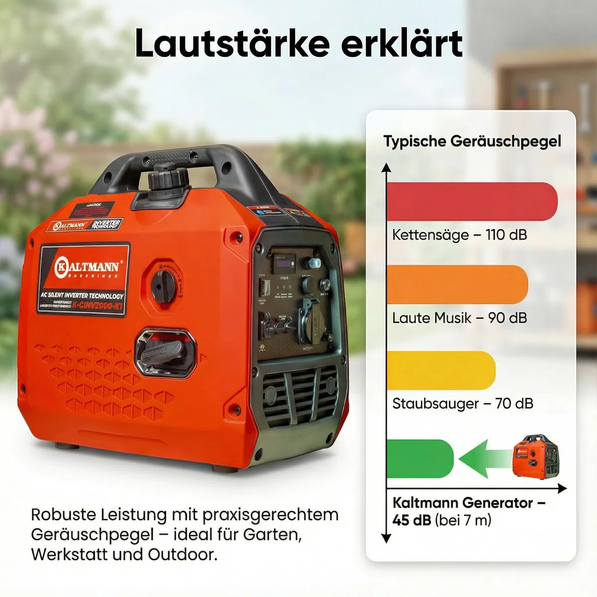 Leiser Inverter Stromgenerator 2000W - tragbares Benzin Notstromaggregat mit reiner Sinuswelle, Eco-Modus, Parallelbetrieb, USB-C & 230V - ideal für Camping, Wohnmobil, Wohnwagen & Outdoor