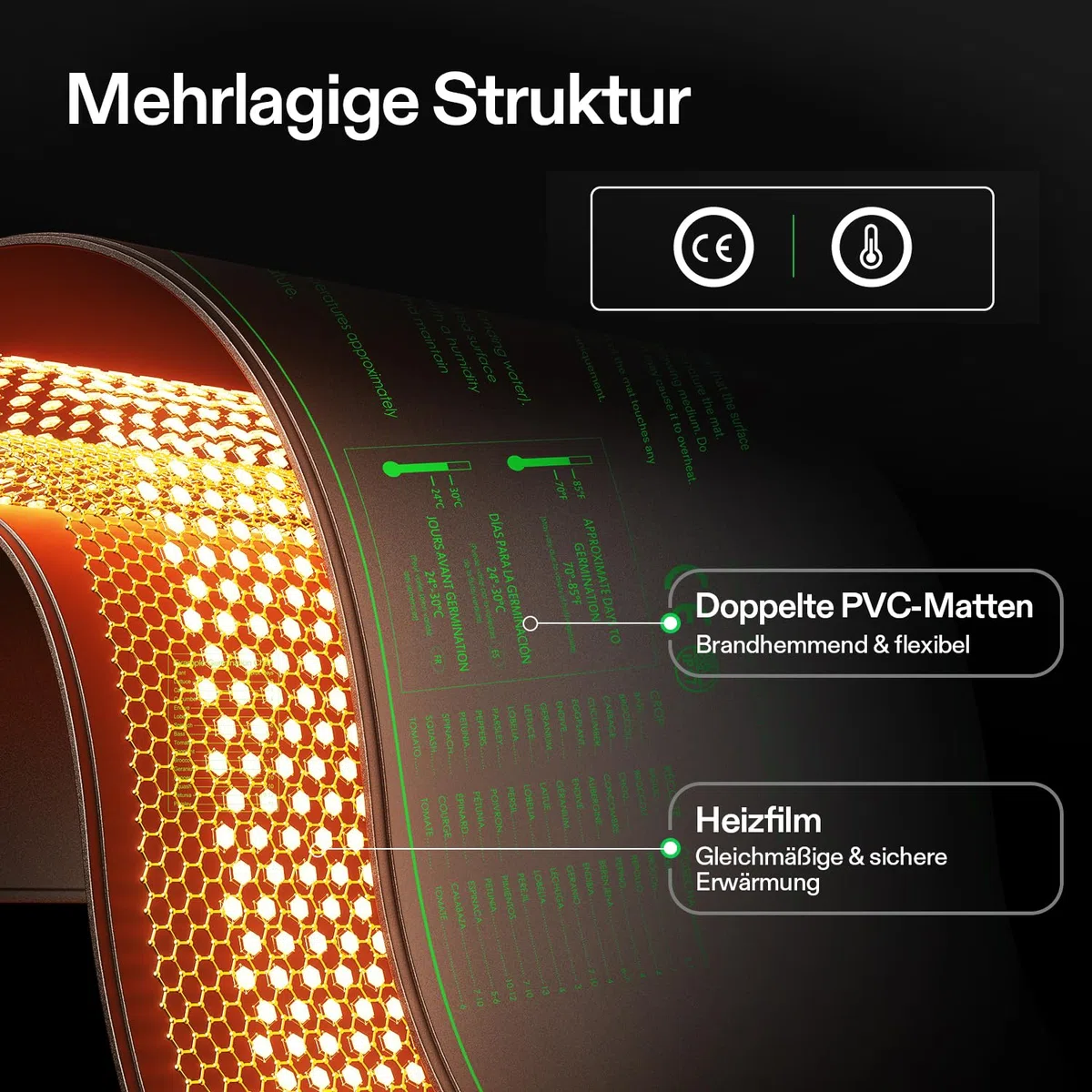 VIVOSUN Heizmatte Pflanzen 121,9x52,7cm mit Temperaturregler, Wasserdichte Pflanzen-Wärmematte UL & MET Zertifiziert, Setzling Heizmatte für Keimung, Hydrokultur, Zucht und Gewächshaus