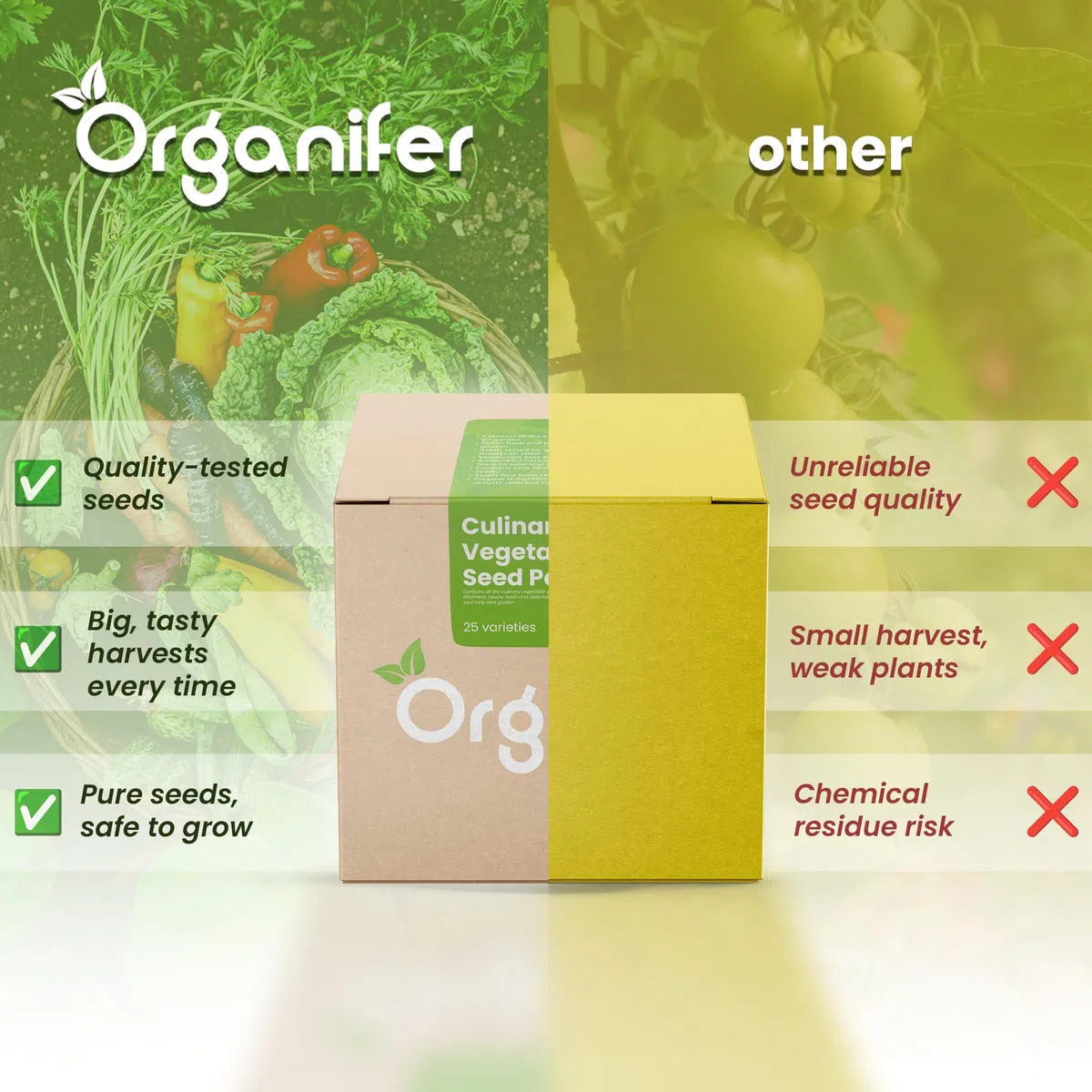 Gemüsesamen-Paket | Gemüsegartensamen - Gemüsesamen - Tomatensamen - Gurkensamen - Paprikasamen - Erdbeersamen - Paprikasamen - Organifer