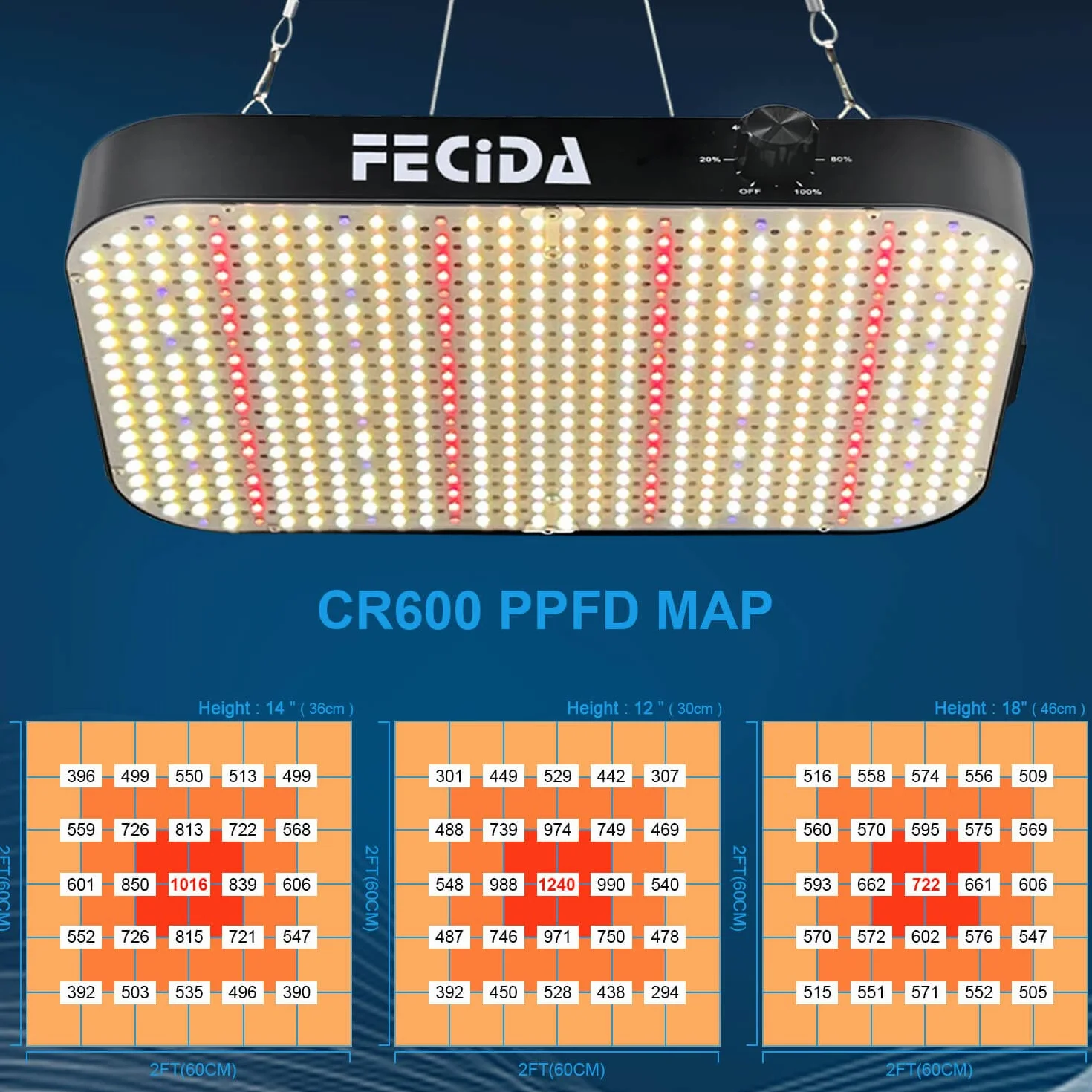 FECiDA 130 Watt LED Grow Lampe Dimmbar, 12000 Lumen LED Pflanzenlampe Vollspektrum mit Daisy Chain Funktion, 576 PSC LEDs Grow Light Perfekt für 60x60cm Growzelt Pflanzenwachstum