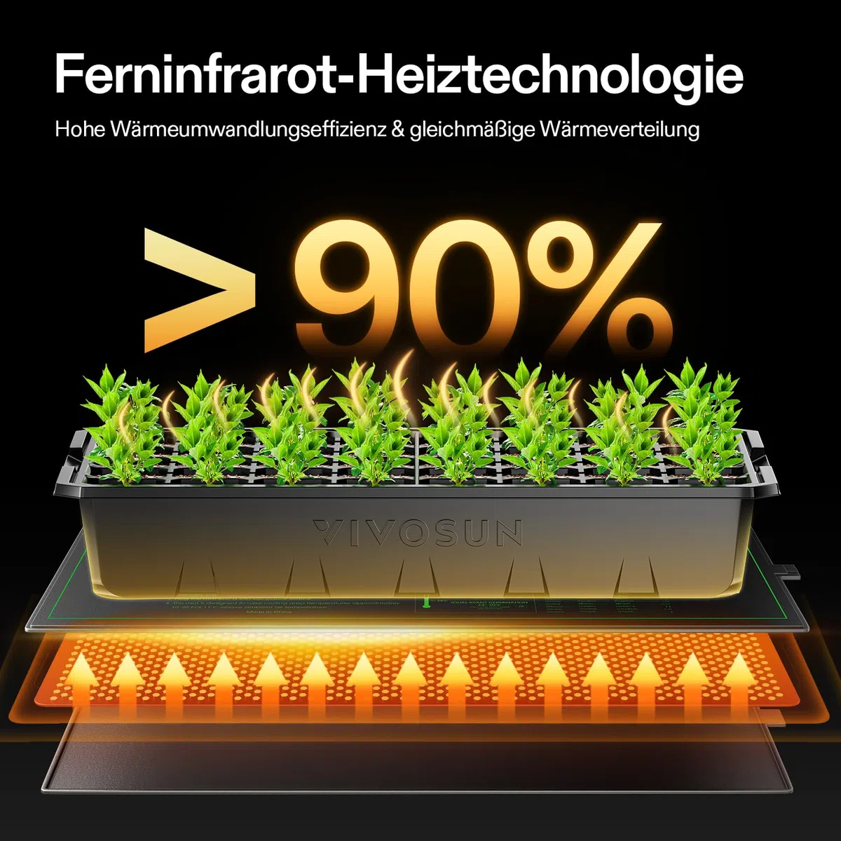 VIVOSUN Heizmatte Pflanzen 121,9x52,7cm mit Temperaturregler, Wasserdichte Pflanzen-Wärmematte UL & MET Zertifiziert, Setzling Heizmatte für Keimung, Hydrokultur, Zucht und Gewächshaus