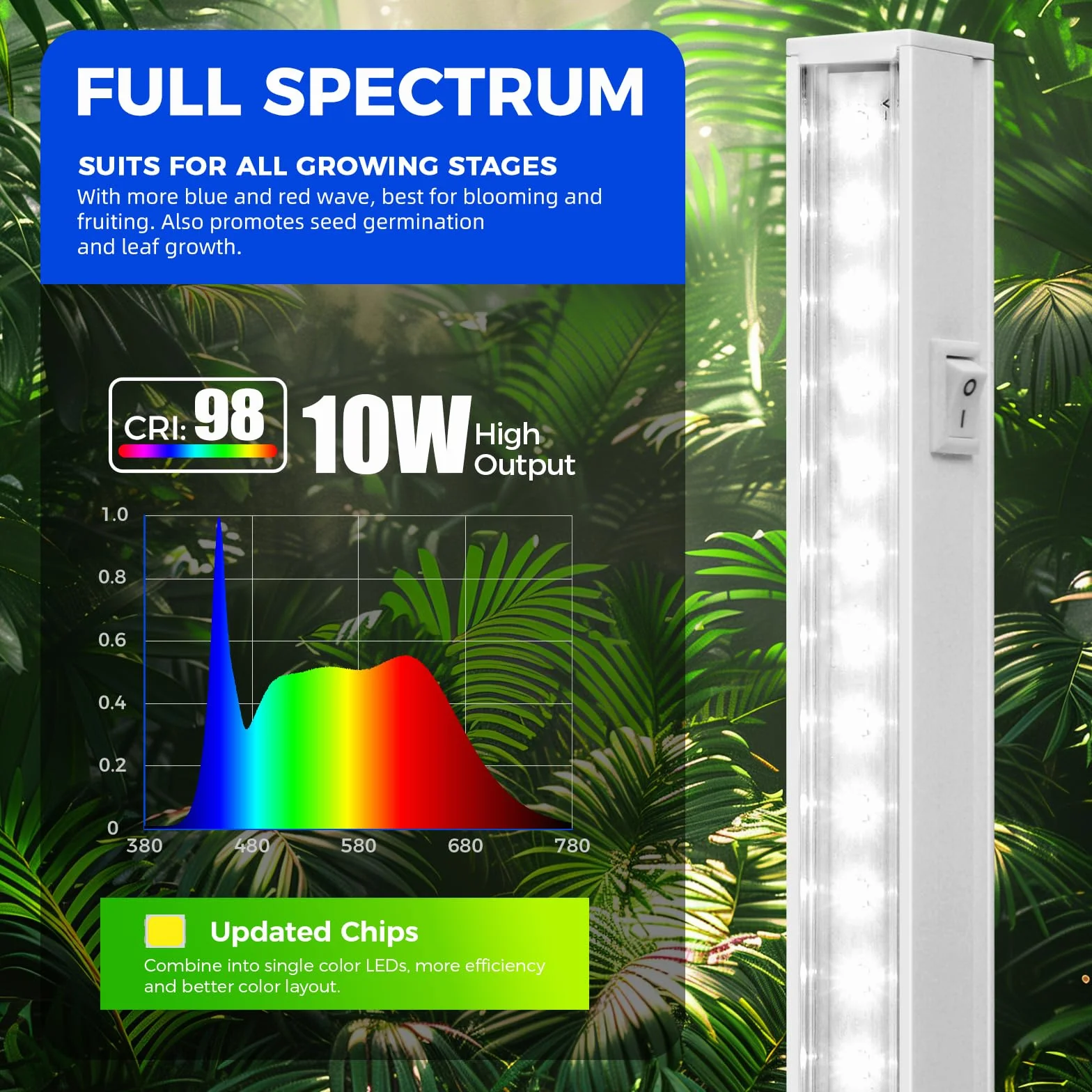 Barrina T5 LED Grow Lampe, 59cm, 5000K Weißes Vollspektrum Pflanzenlampe, 40W (4 x 10W), 2FT Verkettbare Grow Lampe Blüte, Stecker und Spiel, Hohe PPFD, 4er