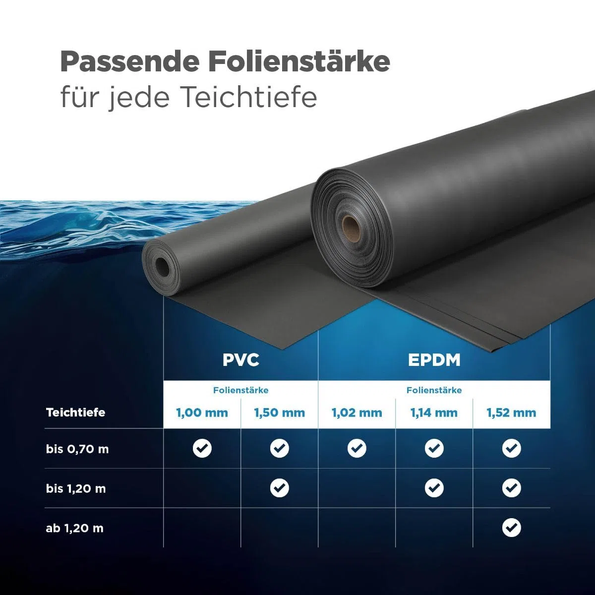 blizz-z EPDM-Teichfolie Zuschnitt nach Maß: B: 3,05m, L: 5m, Stärke: 1,02mm | schwarz - UV-beständig - biologisch unbedenklich, fischverträglich - wurzelfest und pflanzenverträglich - Made in USA
