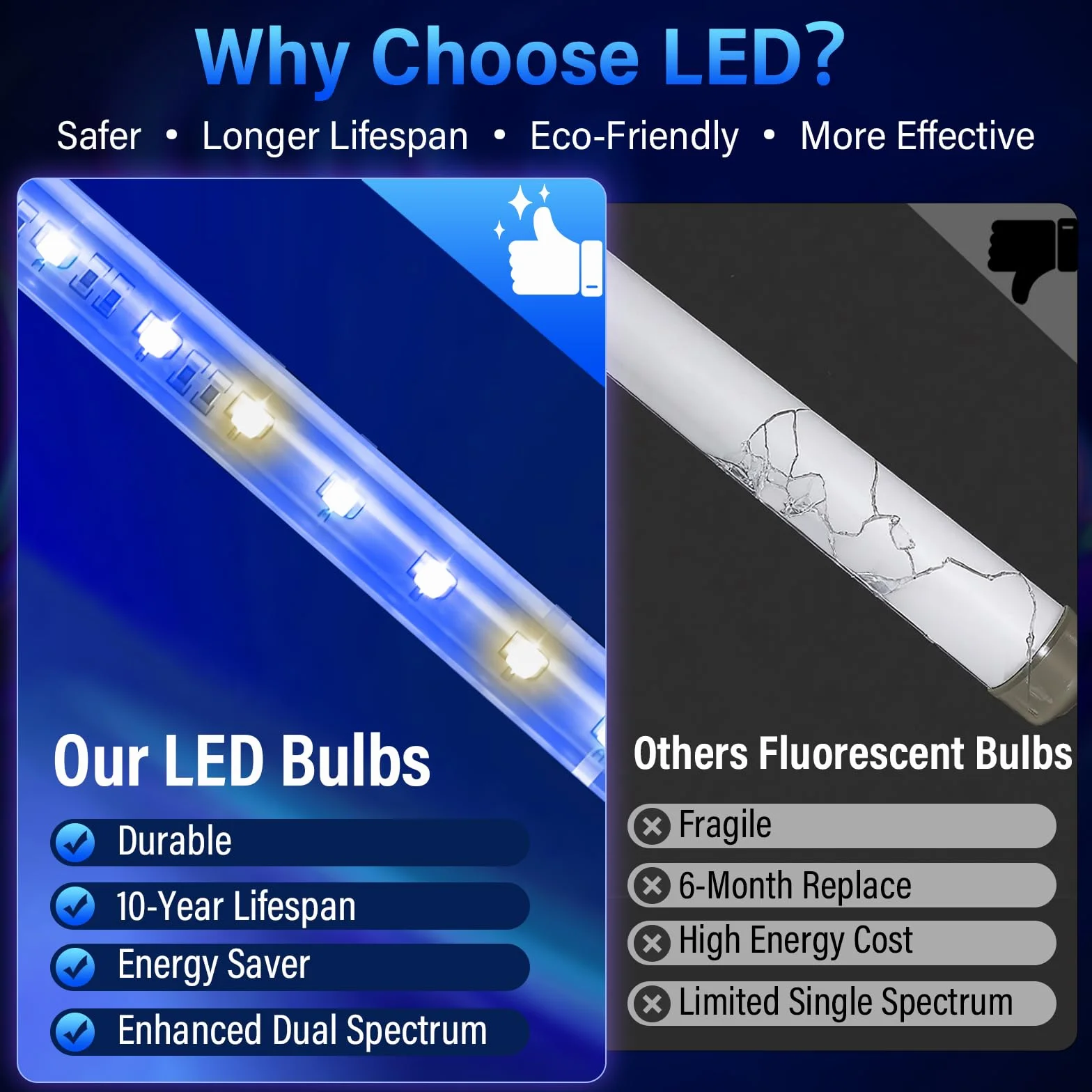 GeckoMan 2PK LED Hybrid Spektrum Insektenvernichter Elektrisch Fliegenfalle | LED-Lampen, Energiesparend, Lange Lebensdauer, Hybrid-Spektrum, Innenbereich, Mückenfalle, Mückenlampe, Innen, Max-Attrakt