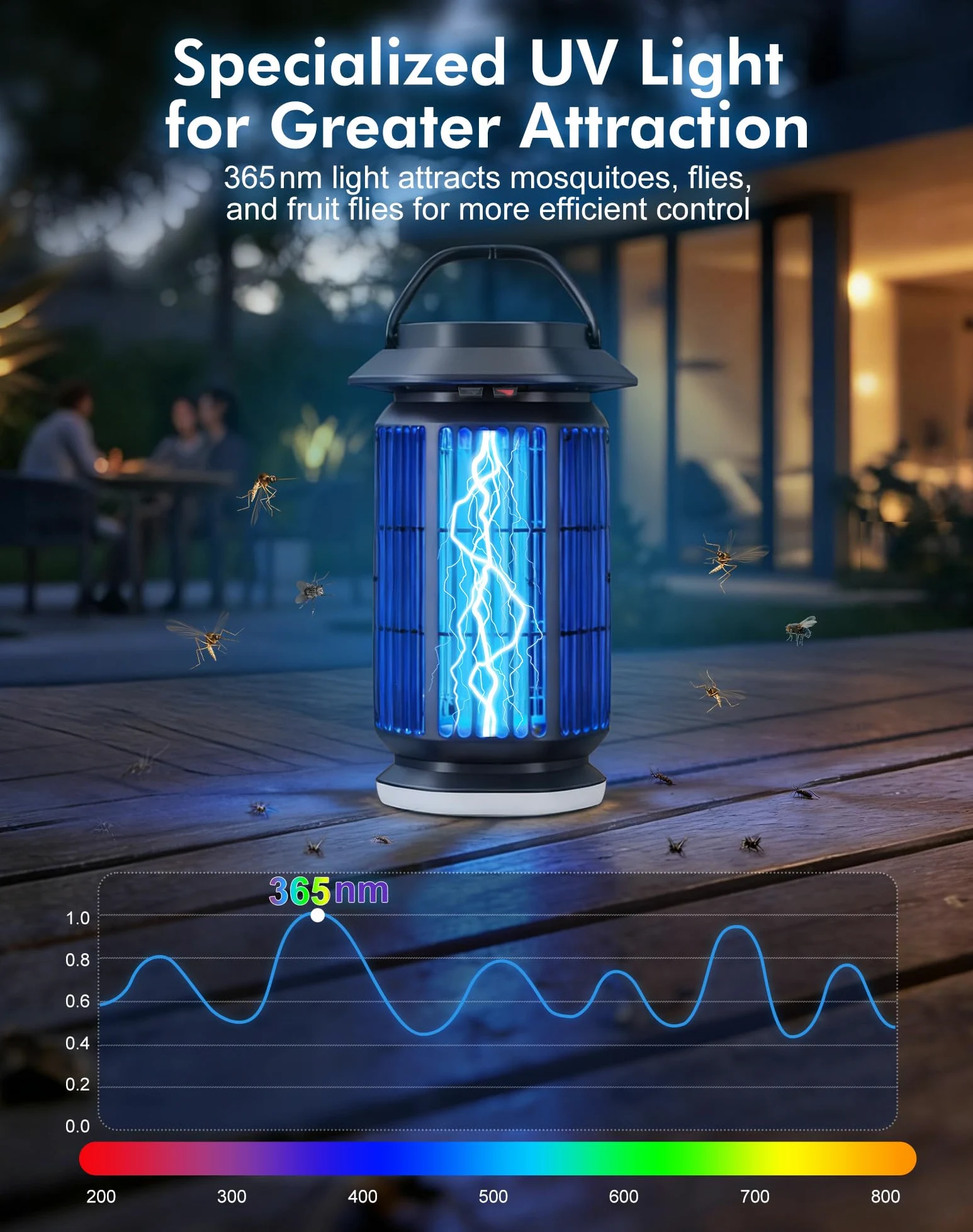 Bug Zapper Outdoor & Indoor, 4400V Elektrischer Mückenzapper mit UV & Blaulicht, Extra weiße LED, deckt bis zu 2100 m² ab, IP64 Wasserdicht