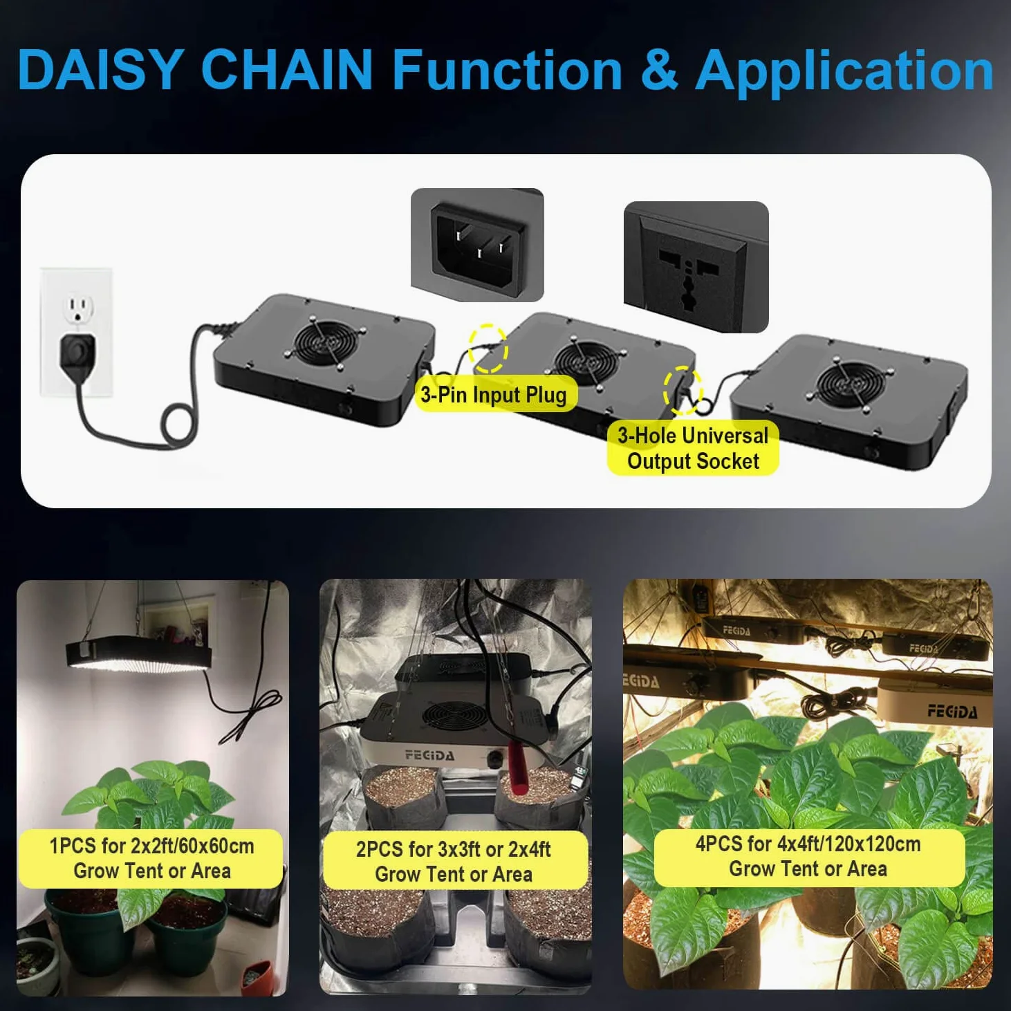 FECiDA 130 Watt LED Grow Lampe Dimmbar, 12000 Lumen LED Pflanzenlampe Vollspektrum mit Daisy Chain Funktion, 576 PSC LEDs Grow Light Perfekt für 60x60cm Growzelt Pflanzenwachstum