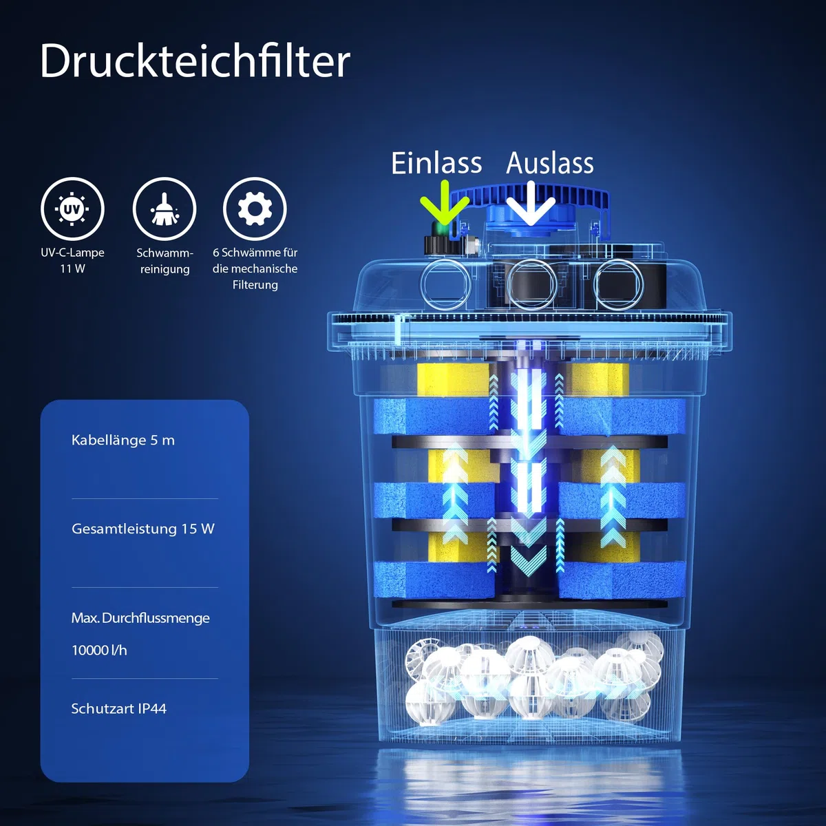 Wiltec Komplettset: CPF-250 Teichdruckfilter bis 10000 L Teichfilteranlage mit 11W Teichklärer, NEO8000 SuperEco Teichpumpe 8000l/h 70W