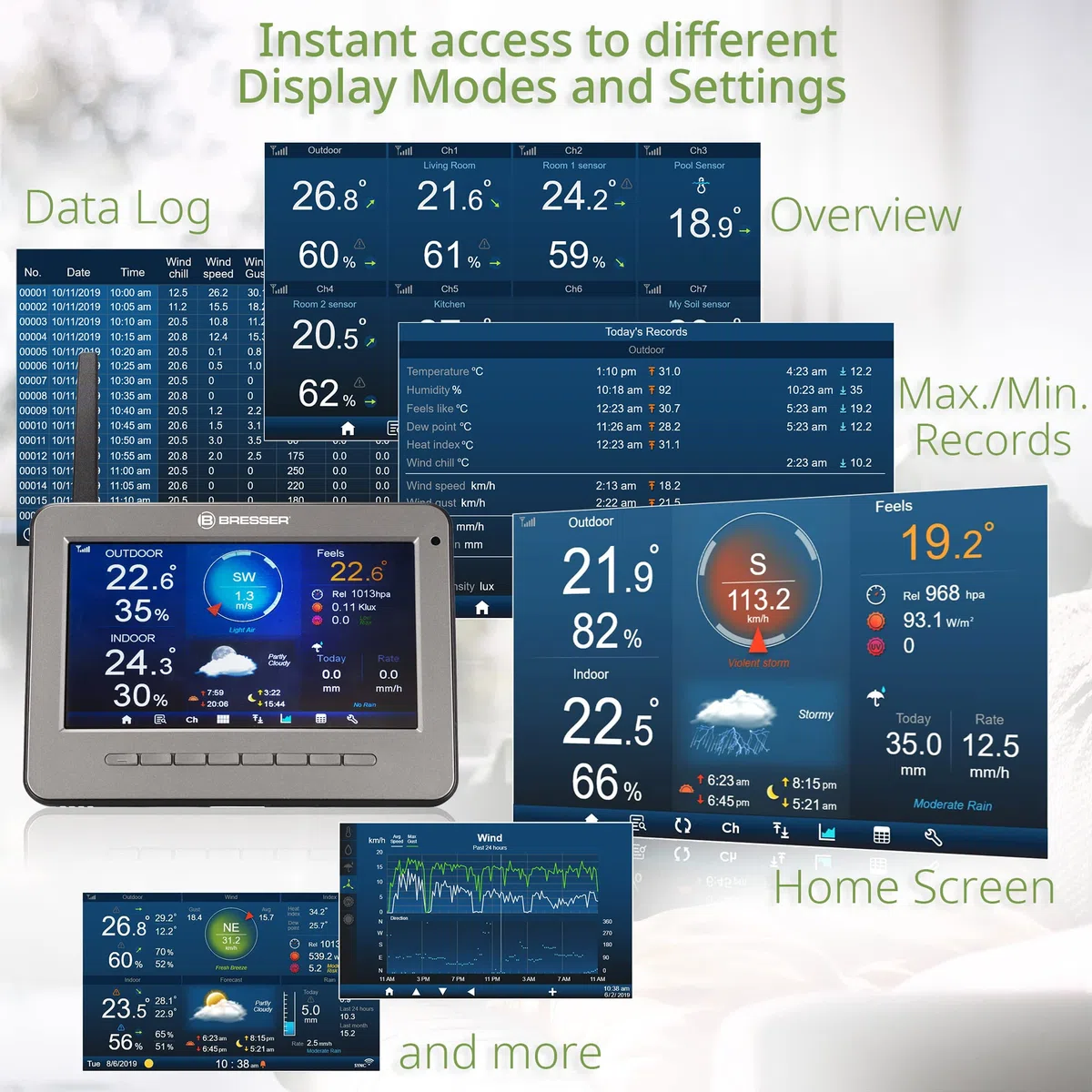 Bresser WLAN HD TFT Funk Wetterstation mit Profi Sensor und Regenmesser zur Messung von Wind, Luftfeuchtigkeit, Temperatur, Niederschlag, UV-Level und Lichtintensität Anthrazit