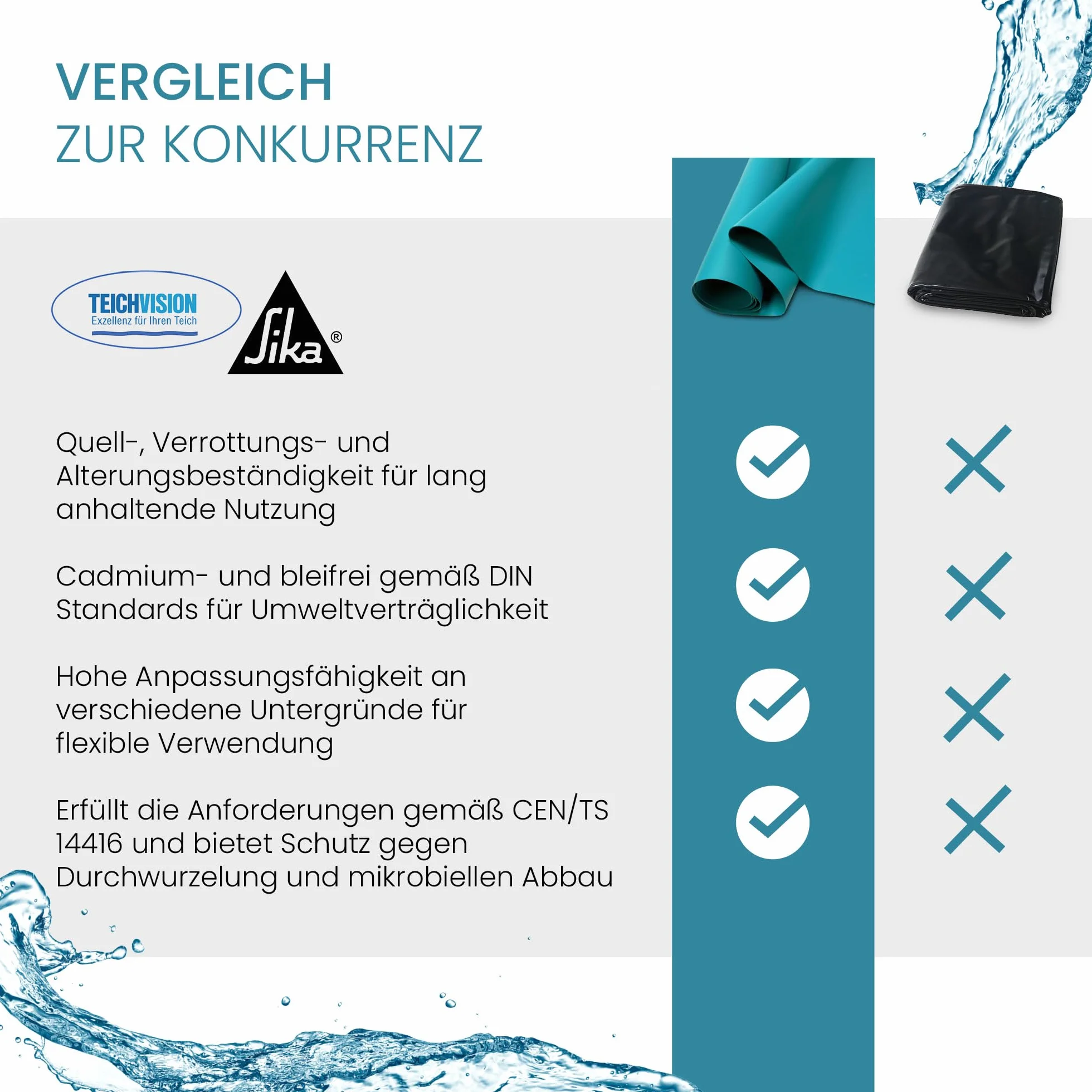 TeichVision - Premium PVC Teichfolie türkisblau - Stärke 1 mm - 2 m x 1,5 m/PVC Folie türkisblau geeignet für Teiche, Biotope, Naturschwimmbäder