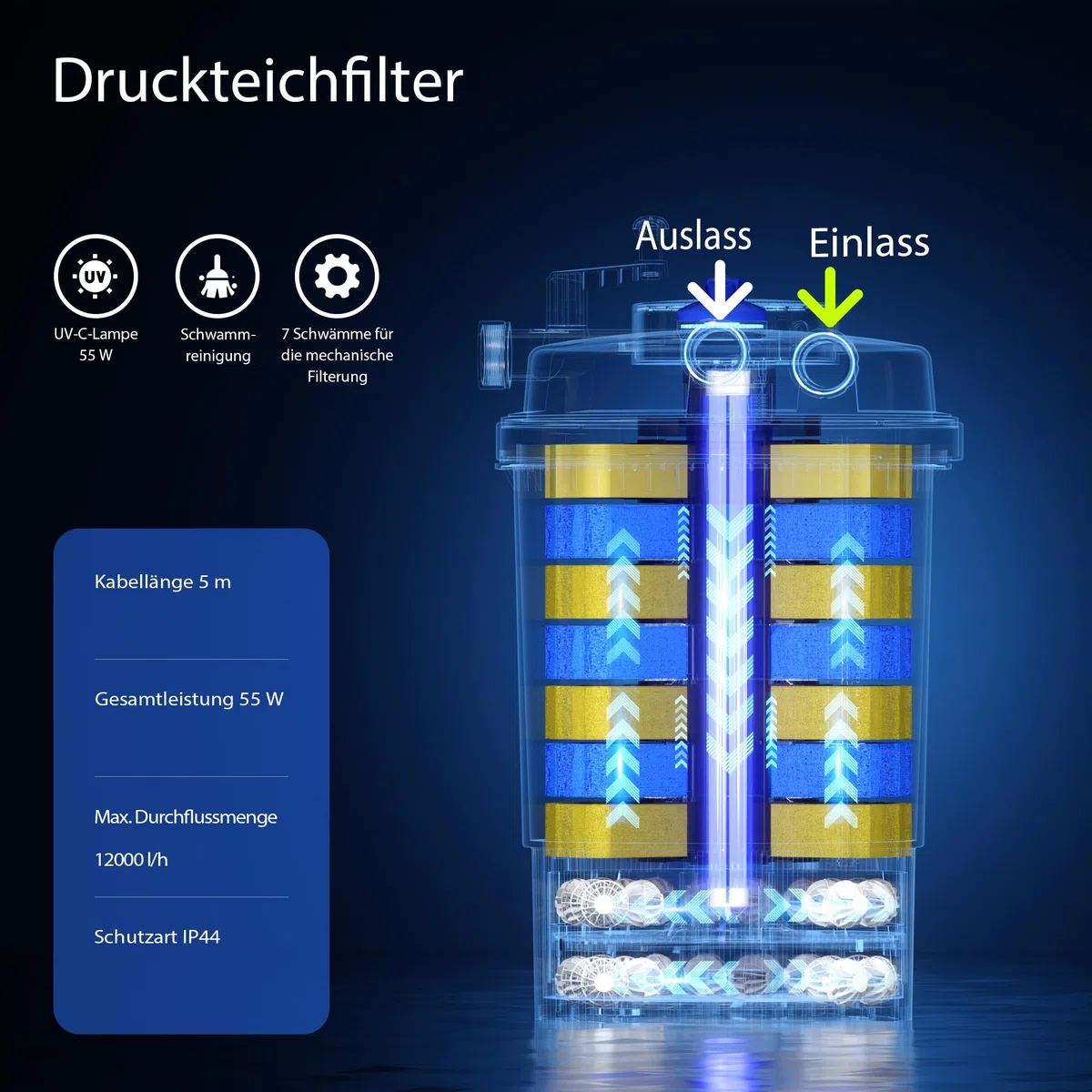 SunSun Komplettset: CPF-30000 Teichdruckfilter bis 12000 L mit 55 Watt UV-C Teichklärer, NEO8000 SuperEco Teichpumpe 8000l/h 70W, 10m Teichschlauch 38 mm (1 1/2"), Schlauchschellen W1 44-47mm