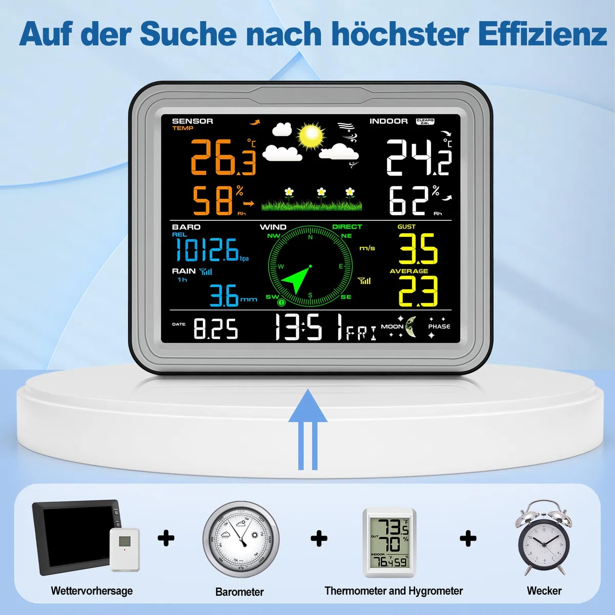 Urageuxy Profi 7-in-1 Wetterstation Funk mit Außensensor, Wetterstation mit Regenmesser, Windmesser, Thermometer, Hygrometer, Luftdruck, Wettervorhersage und Alarm (Kein WLAN)