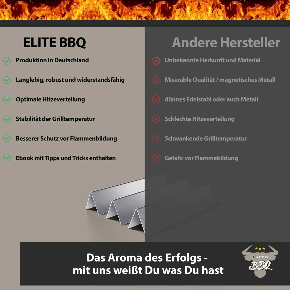 Elite BBQ 1,5mm Massive Brennerabdeckung Aromaschienen für Weber Spirit 210 220 ab 2013, Flavorizer Bars Weber Spirit Gasgrill Spirit 210 Ersatzteile 7365 Hitzereflektor Spirit I & II E210 E220 S210