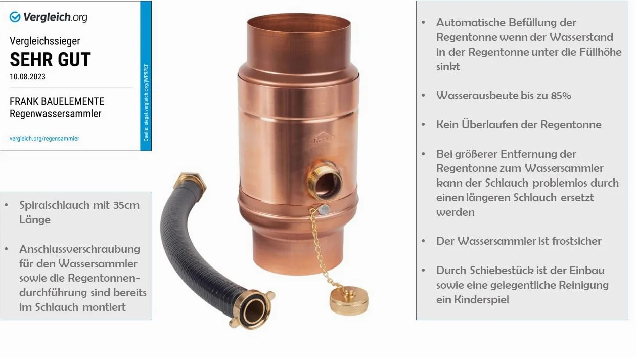 Sanitärshop Baustoffe & Sanitär: Kupfer Regenwassersammler mit Schlauchanschluss 87mm + Zollstock und Bleistift - 85% Wasserertrag für Fallrohr und Regentonne