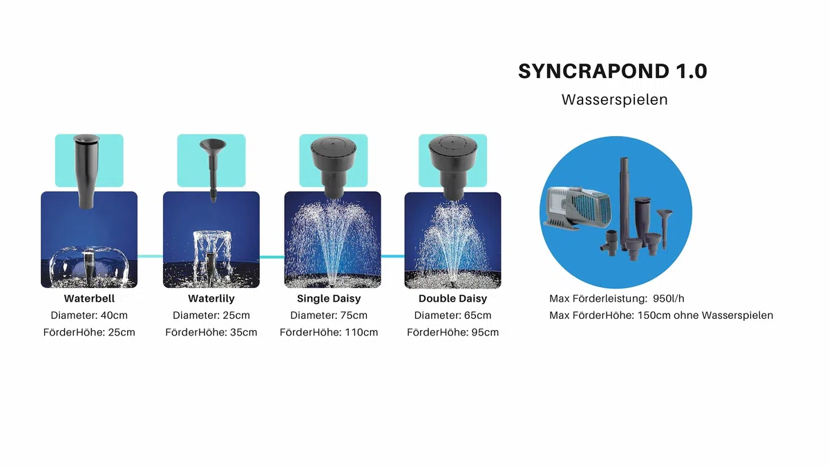 Sicce Syncrapond 1.0 Teichpumpe mit 10m Kabel, hochwertige Qualitätspumpe aus Italien, Pumpe für Ihren Gartenteich und Brunnen (950 l/h - 10m Kabel)