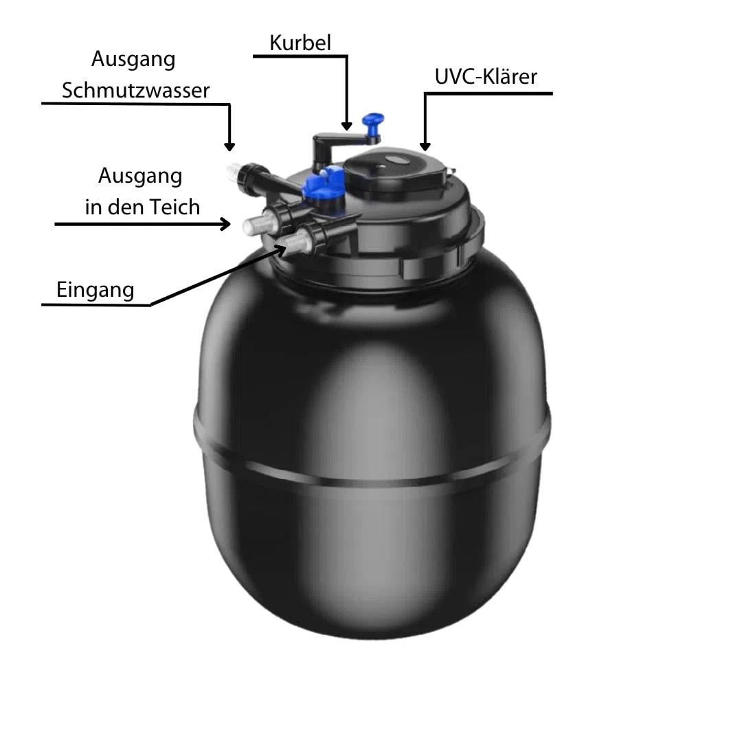 AquaOne Druckteichfilter CPF-75000 I Teichfilter für Teiche bis 100.000 Liter I Bio Teich Filter inkl.55 Watt UVC Klärer mit Kurbelreinigung I schwebealgenfreies klares Wasser