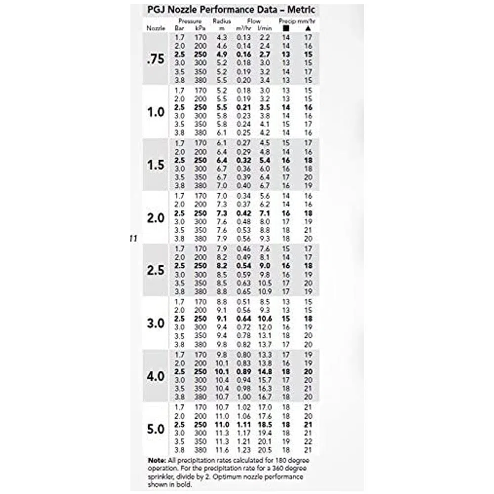 Sprinkler Hunter PGJ-04 (Pack x 10)