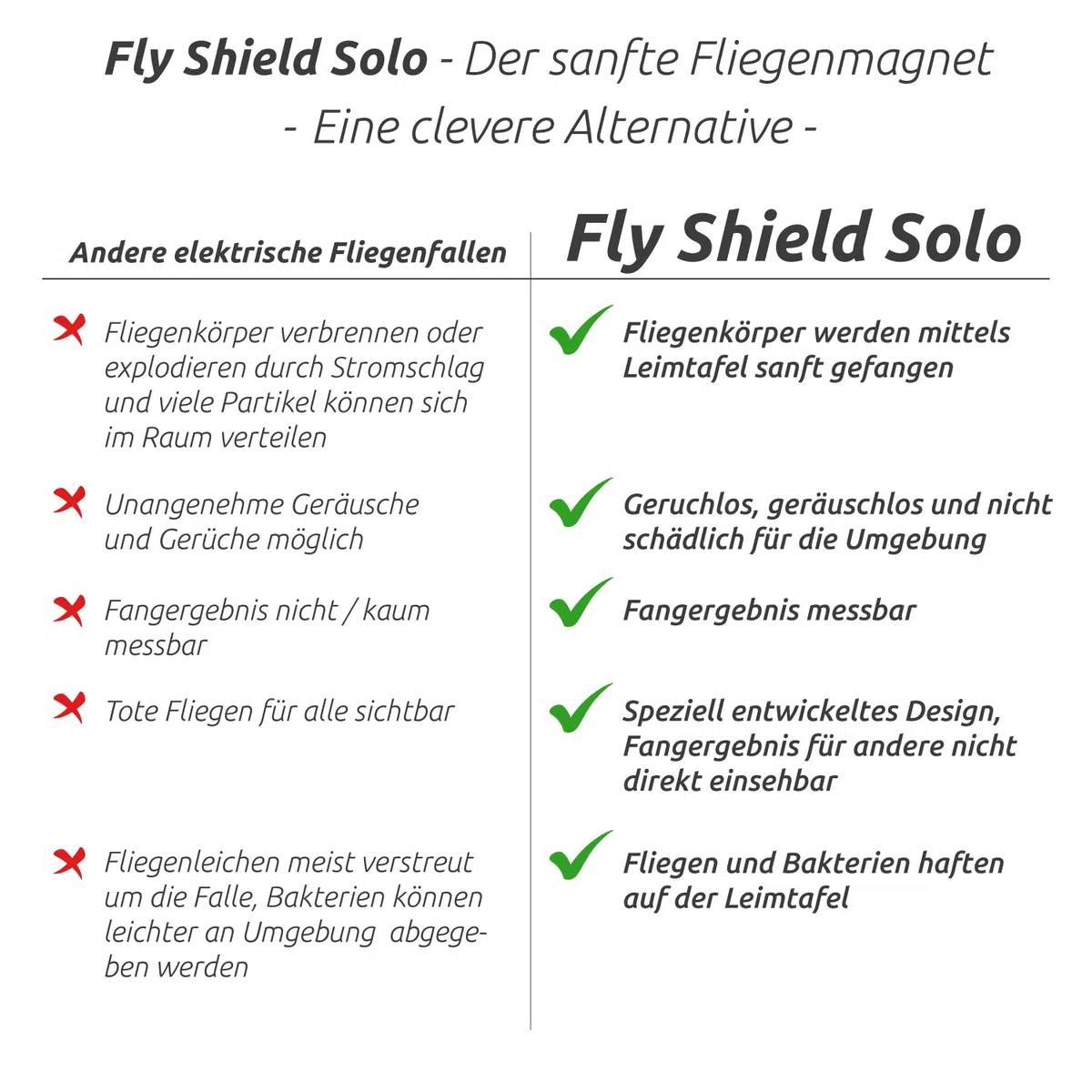 Fly-Shield Solo UV-Fliegenfalle - Klebefolie - Standard - 1 Halter | Kompakte Ausführung für Innenräume, diskrete Kontrolle von Fliegen und Fluginsekten mit austauschbarer Klebefolie