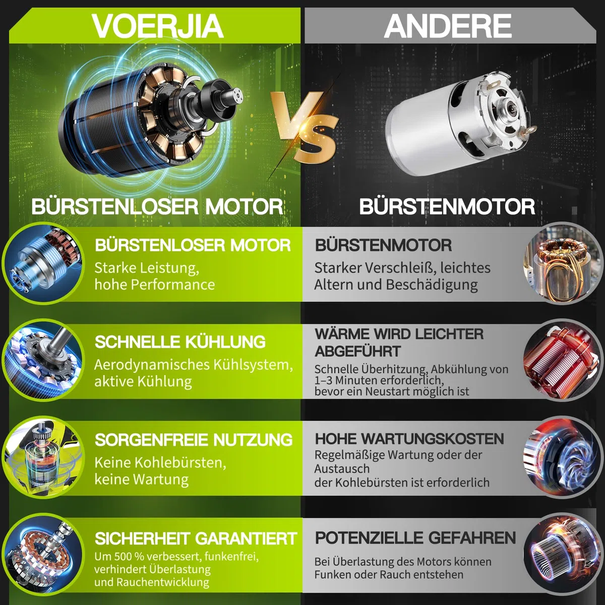 VOERJIA Akku Heckenschere 21V mit 2 Akkus, 50cm Messer, 15mm Schnittkapazität, Leistungsstarker bürstenloser Motor für Hecken am Zaun, Vorgarten & präzisen Formschnitt (Profi-Set)
