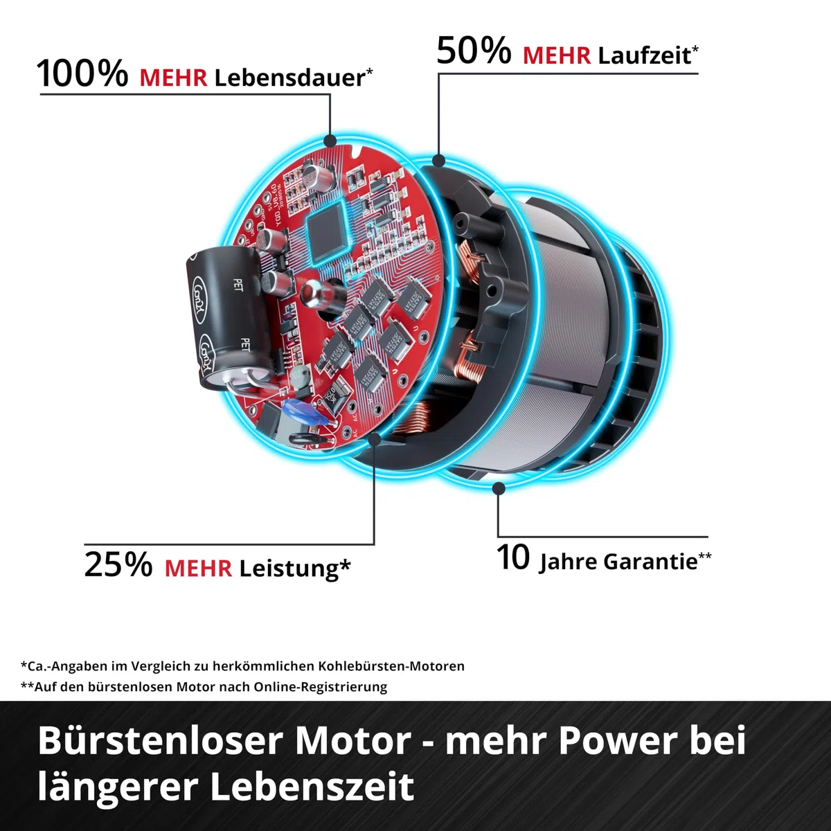 Einhell Professional Akku-Vertikutierer-Lüfter GP-SC 36/40 Li BL-Solo | PXC | 36 V | 40 cm Arbeitsbreite | Brushless | bis 1100 m² | einstellbare Arbeitstiefe | ohne Akku