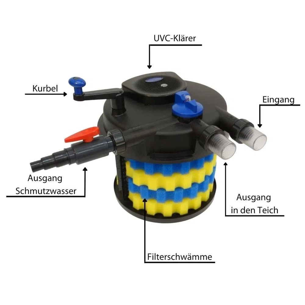 AquaOne CPF 20000 Bio Druckteichfilter 40000l Teichfilter Bachlauf inkl.36 Watt UVC Klärer Druckfilter Bachlauf UVC Lampe Klar
