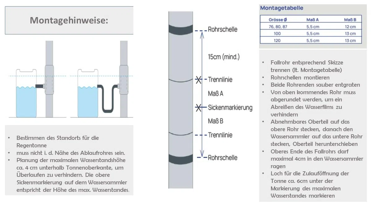 Sanitärshop Baustoffe & Sanitär Zink Regenwassersammler mit Schlauchanschluss für das Fallrohr, Titanzink 85% Wasser-Ertrag, Wassersammler für Regentonnen - gratis Handschuhe Gr. 10 (80mm)