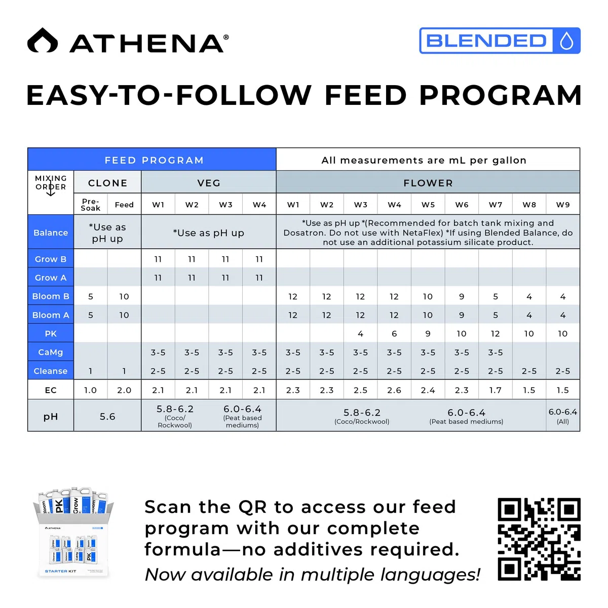 Athena Gemischtes Starter-Set (907.2 g)