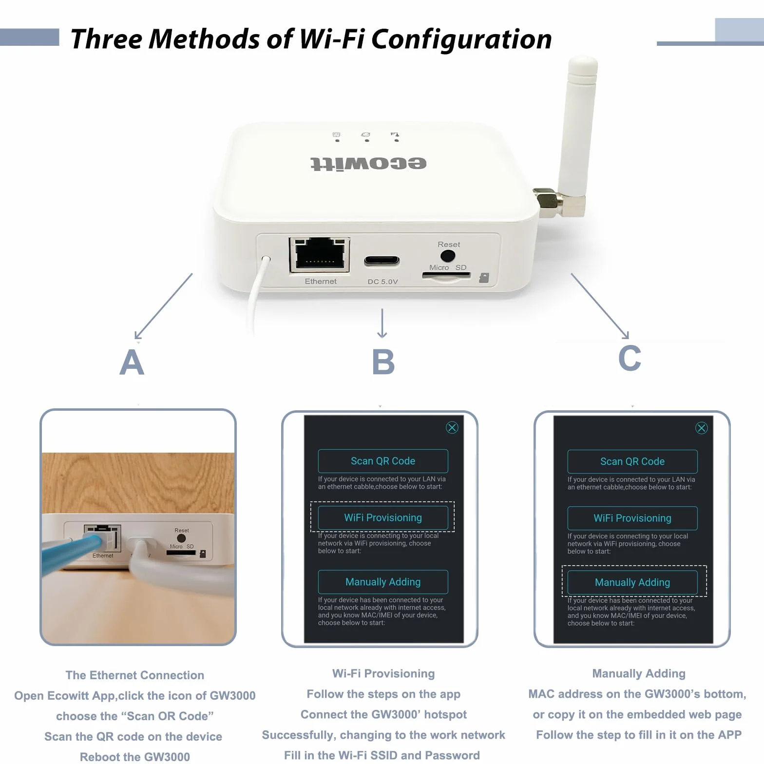 Ecowitt WIFI/Kabel-Gateway GW3000 für Wetterstationen mit Außensensor, eingebauter 3 in 1 Innen Barometer/Thermometer/Hygrometer Sensoren, Haus Ecosystem Wetterassistent mit SD-Kartenanschluss