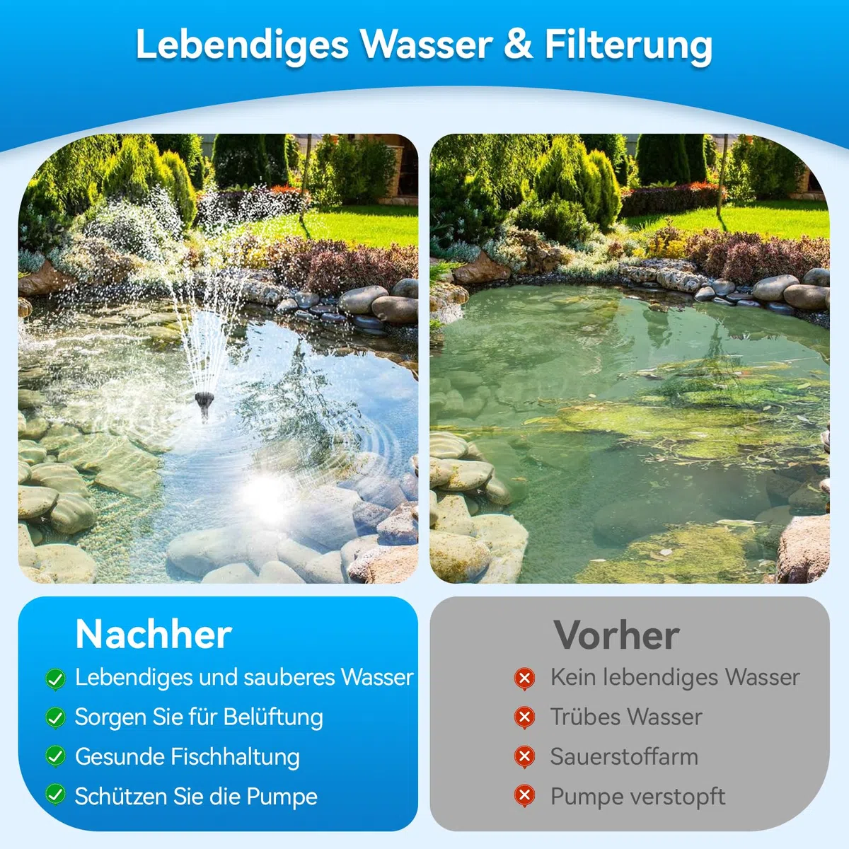 POPOSOAP Teichfilter mit integriertem UV-Klärer und Springbrunnen-Set | 2500 l/h 40W Teichfilter Komplettset mit Pumpe zur Wasserklärung, Gartenteich, Aquarium, Wasserspiele