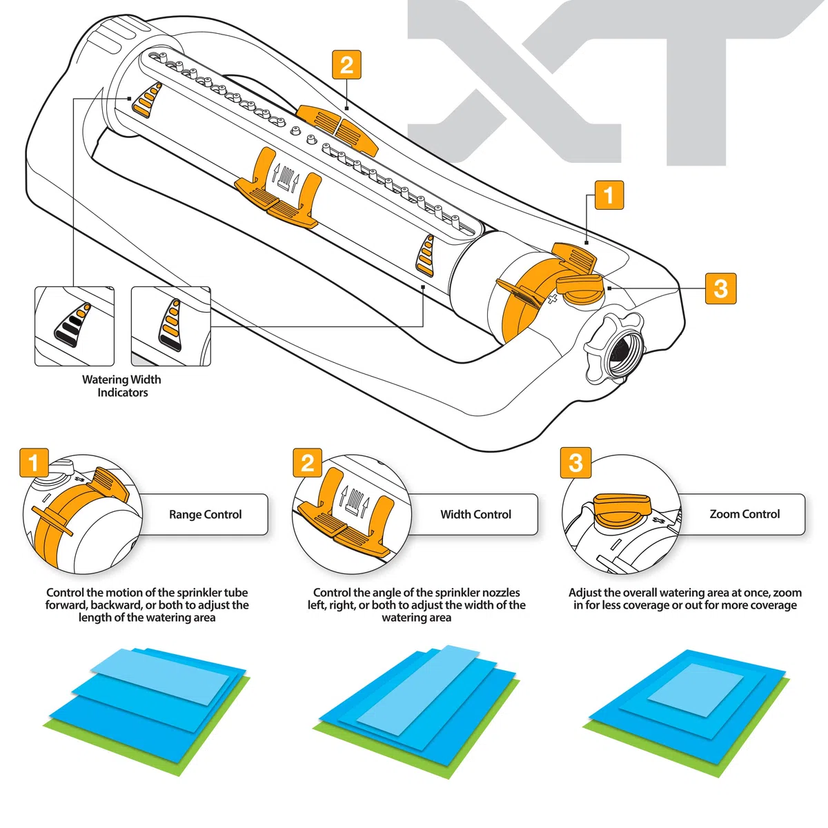 Melnor, oszillierender Rasensprenger Turbo, 418 m², Quick-Connect-Bundle, 3-Fach verstellbar, schwarz/gelb, 65167AMZ XT