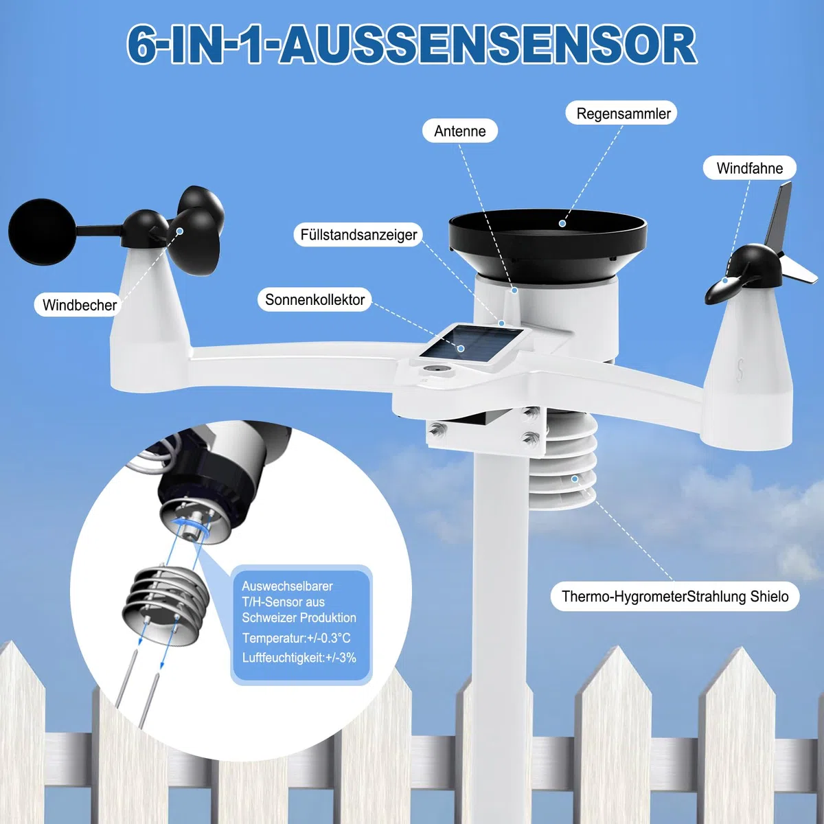 Urageuxy Profi 7-in-1 Wetterstation Funk mit Außensensor, Wetterstation mit Regenmesser, Windmesser, Thermometer, Hygrometer, Luftdruck, Wettervorhersage und Alarm (Kein WLAN)