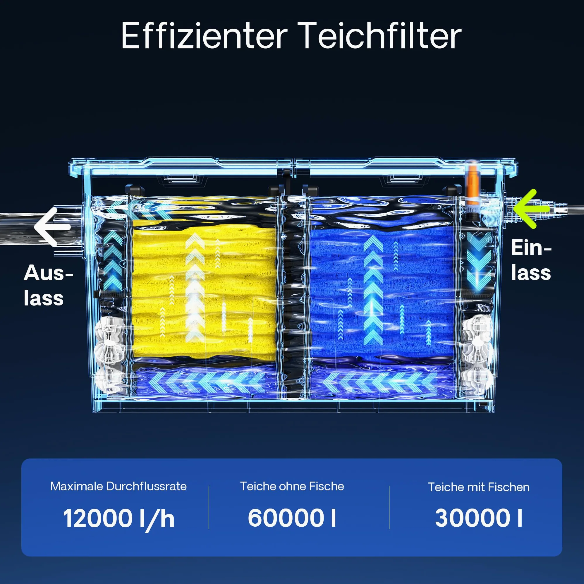 Wiltec Komplettset: CBF-550 Teichfilter bis 60000 L Teichfilteranlage als Durchlauffilter, CUV-236 Teichklärer UVC Klärer mit 36 Watt UV-C Leistung