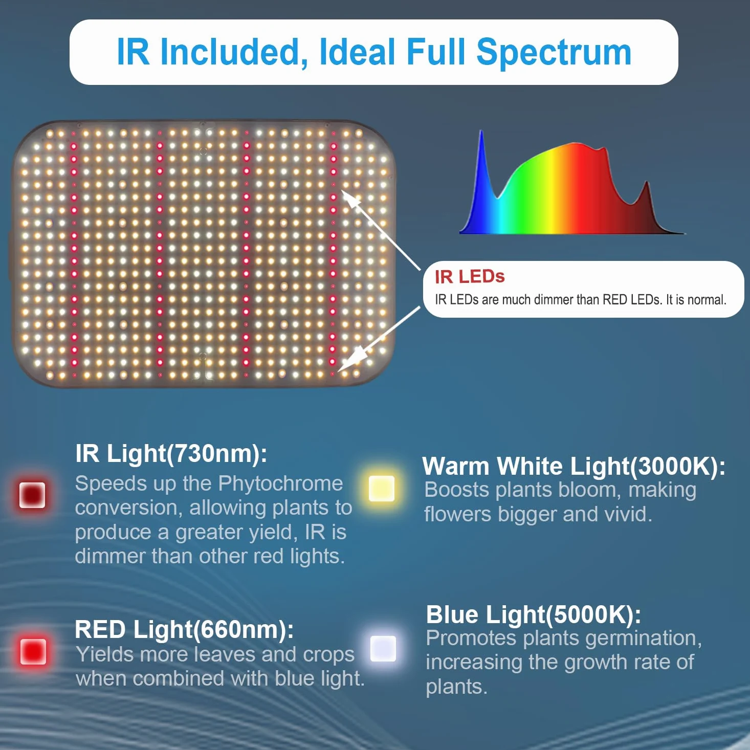 FECiDA 130 Watt LED Grow Lampe Dimmbar, 12000 Lumen LED Pflanzenlampe Vollspektrum mit Daisy Chain Funktion, 576 PSC LEDs Grow Light Perfekt für 60x60cm Growzelt Pflanzenwachstum