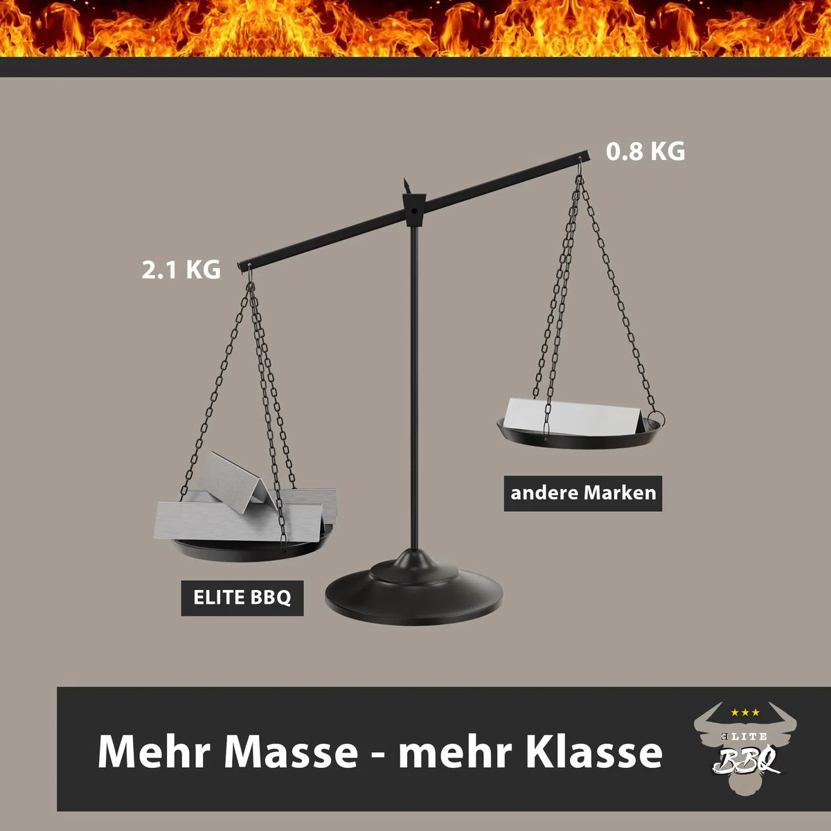 Elite BBQ 1,5mm Massive Brennerabdeckung Aromaschienen für Weber Spirit 210 220 ab 2013, Flavorizer Bars Weber Spirit Gasgrill Spirit 210 Ersatzteile 7365 Hitzereflektor Spirit I & II E210 E220 S210
