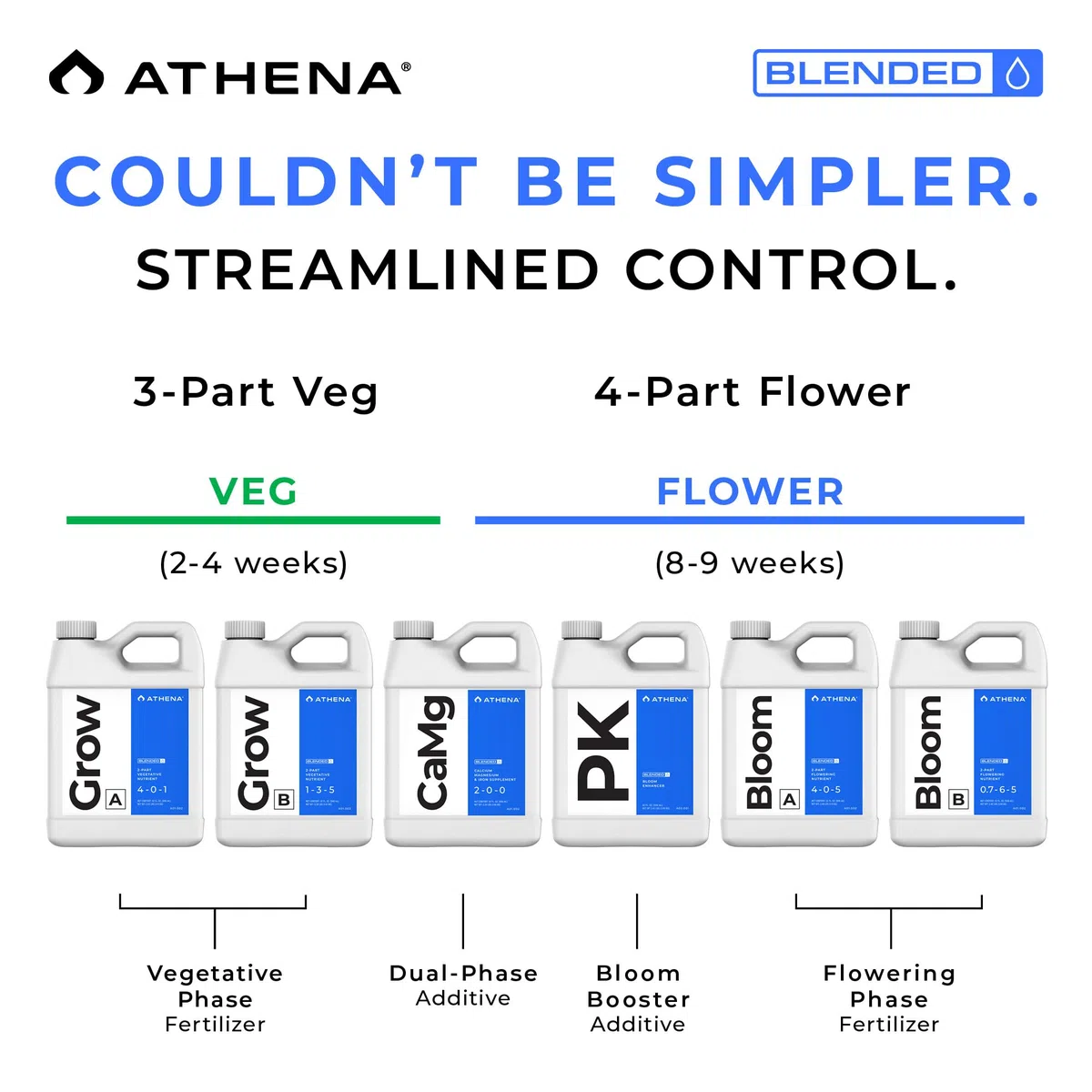 Athena Gemischtes Starter-Set (907.2 g)