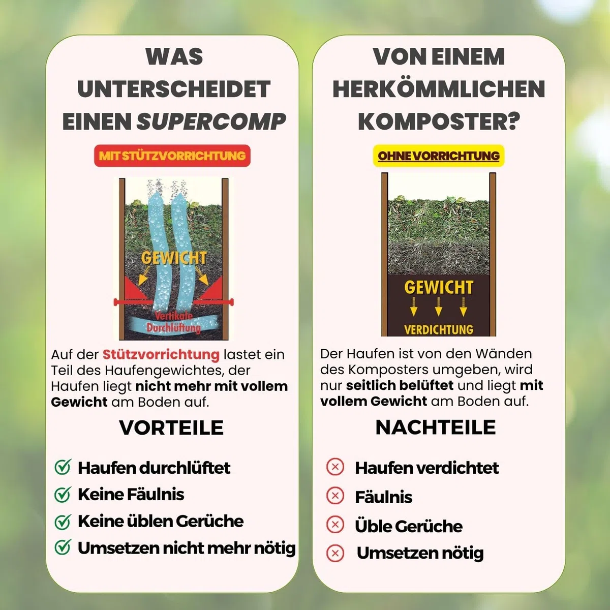 Schnellkomposter 350L | Rattensicher, Schädlingsschutz rundum Dichtungen und Gitter, geruchsfrei & ohne Umsetzen, UV- und frostbeständig