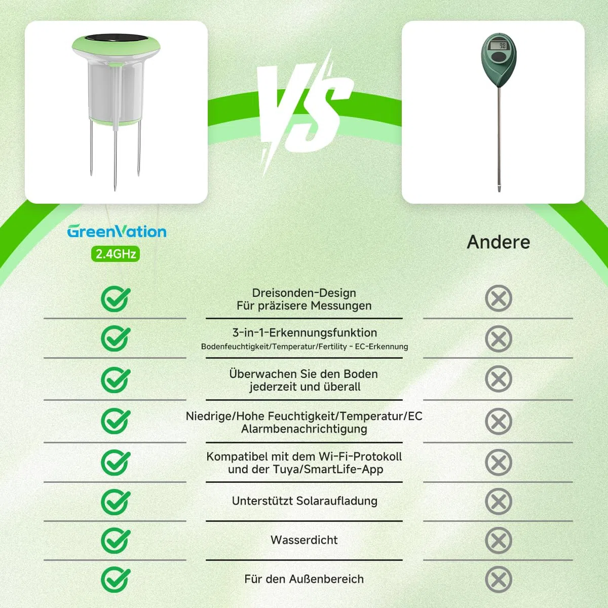 Smart 3-in-1 Bodenfeuchtigkeits-/Temperatur-/Düngemessgerät, digitaler Bodensensor mit Tuya/Smart Life APP-Push-Benachrichtigung für Garten/Landwirtschaft/Rasen