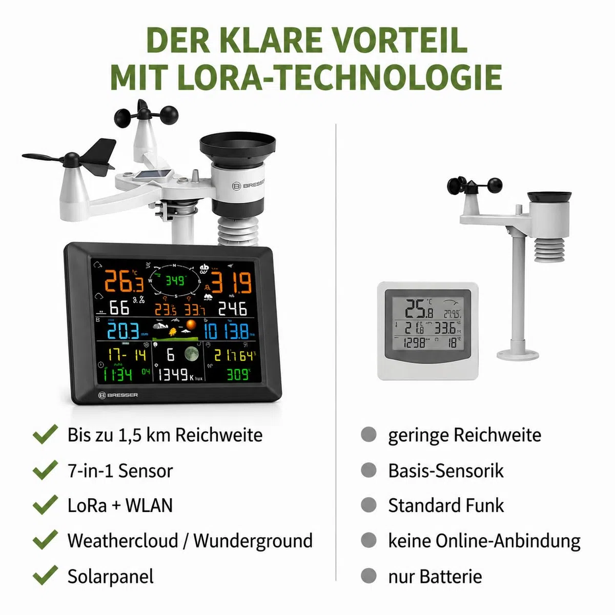 Bresser Wetterstation 1,5km Reichweite, WLAN, 7-in-1 Außensensor, Solar, UV, Wind, Regen, WLAN Upload, Alarm, Innen-/Außenklima