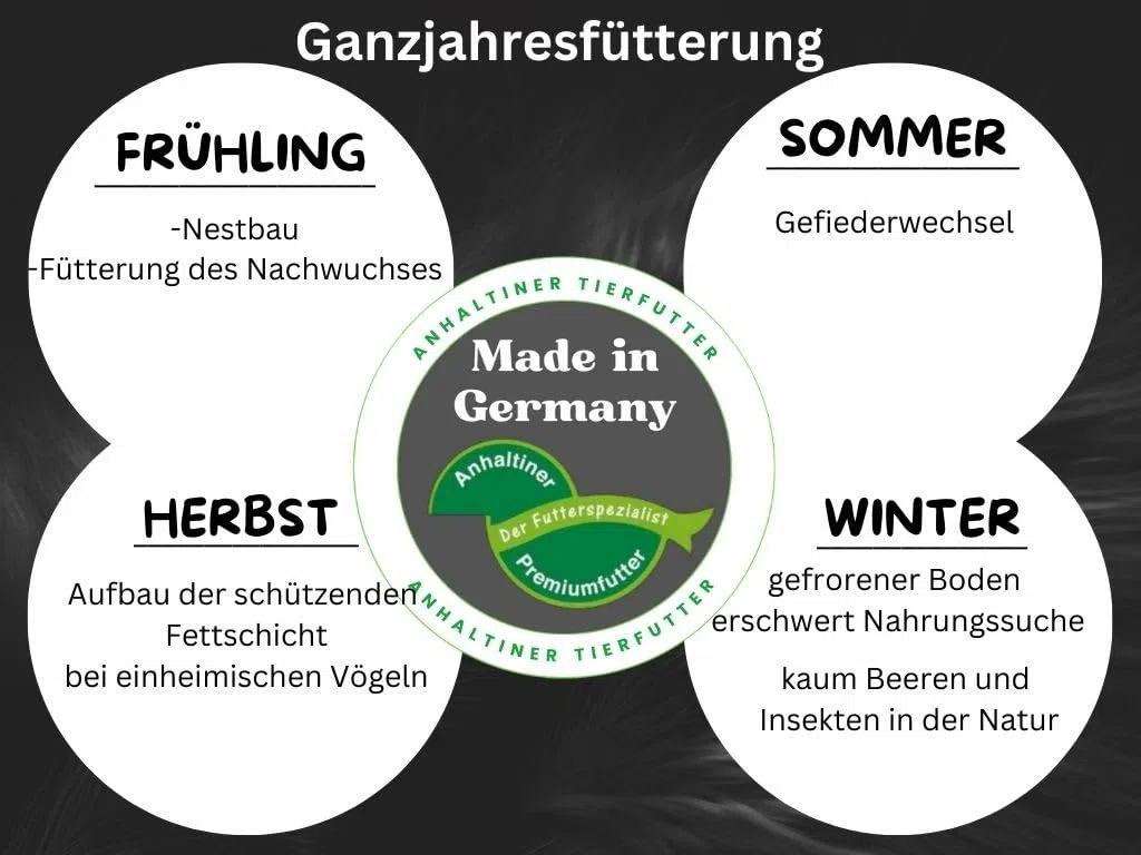 Anhaltiner Deluxe 25kg - Premium Ganzjahresvogelfutter
