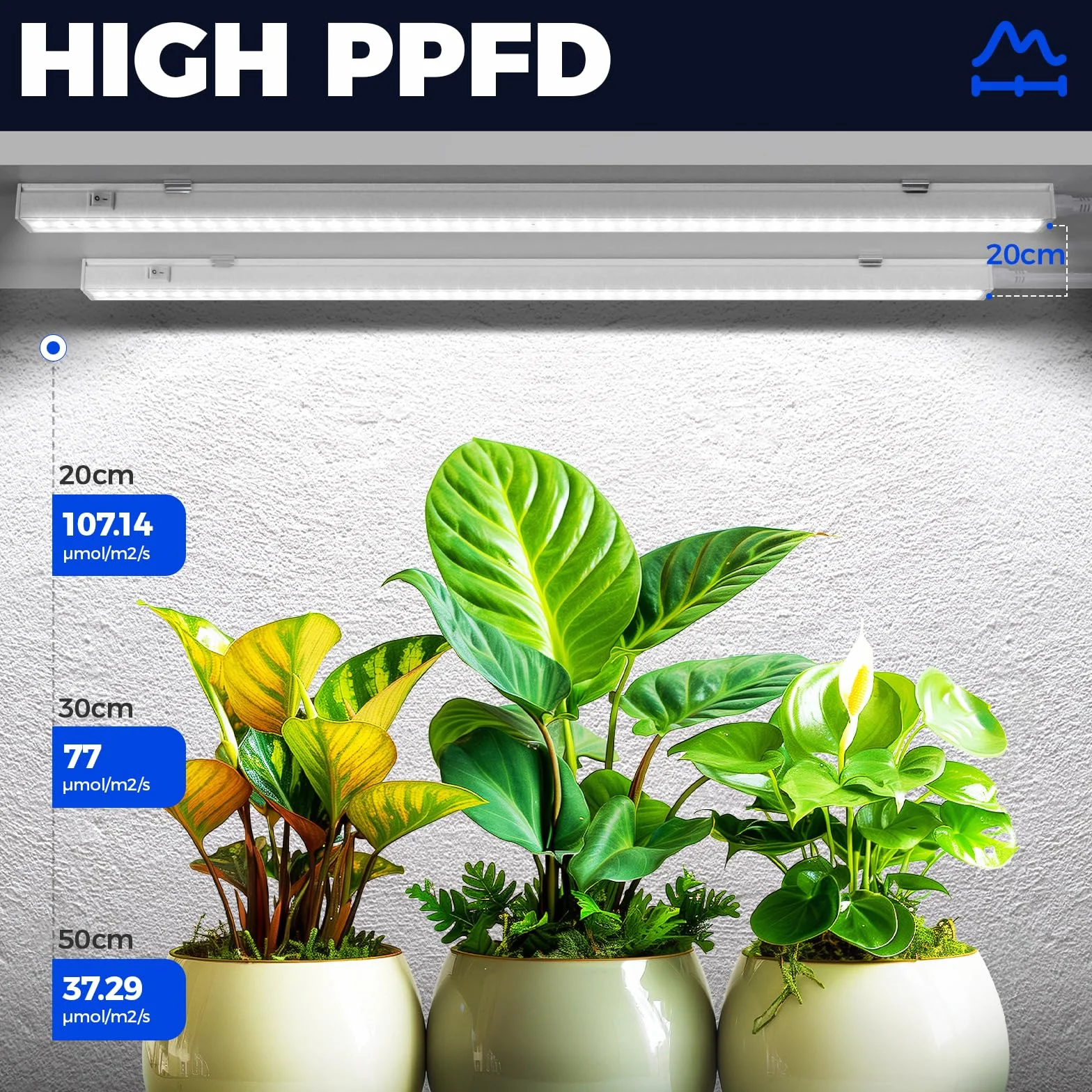 Barrina T5 LED Grow Lampe, 59cm, 5000K Weißes Vollspektrum Pflanzenlampe, 40W (4 x 10W), 2FT Verkettbare Grow Lampe Blüte, Stecker und Spiel, Hohe PPFD, 4er