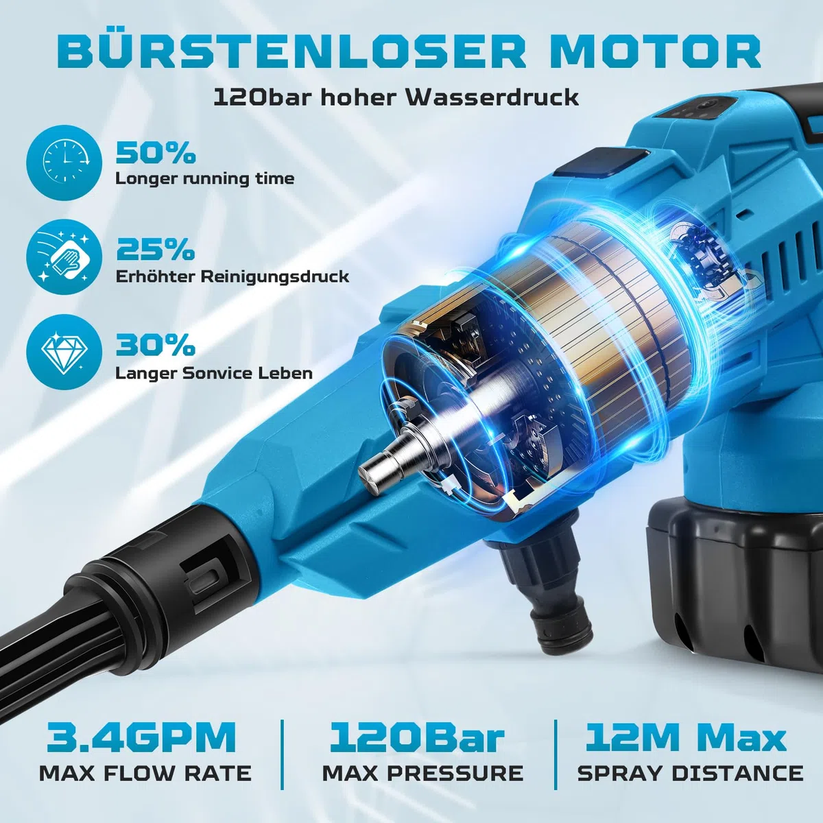 21V 120Bar Mobile Akku-Hochdruckreiniger mit 2 Akku 3000mAh, 6 in 1 Kabelloser Hochdruckreiniger mit 5M Schlauch, Strahlreiniger für Gartenreinigung, Boden-, Auto-