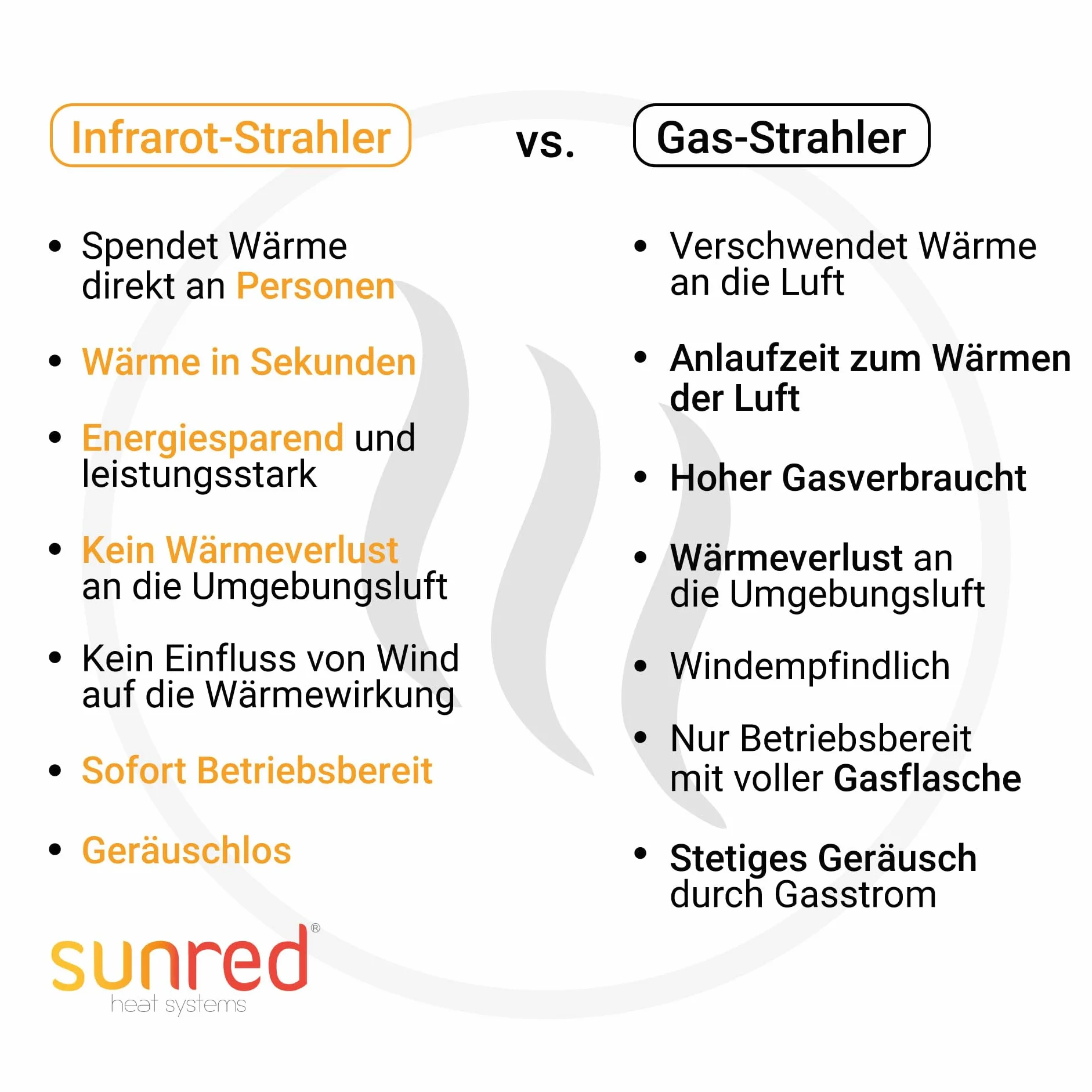 SUNRED Infrarot-Hängeheizstrahler Terasse braun mit OLEFIN-Schirm und LED-Lampe Deckenmontage 1800 W - Terrassenheizer außen 3 Heizstufen, Fernbedienung Deckenmontage widerstandsfähiges Olefin-Gewebe