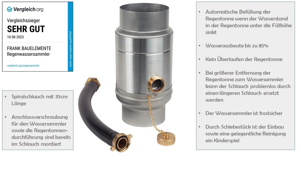 Sanitärshop Baustoffe & Sanitär Zink Regenwassersammler mit Schlauchanschluss für das Fallrohr, Titanzink 85% Wasser-Ertrag, Wassersammler für Regentonnen - gratis Handschuhe Gr. 10 (80mm)