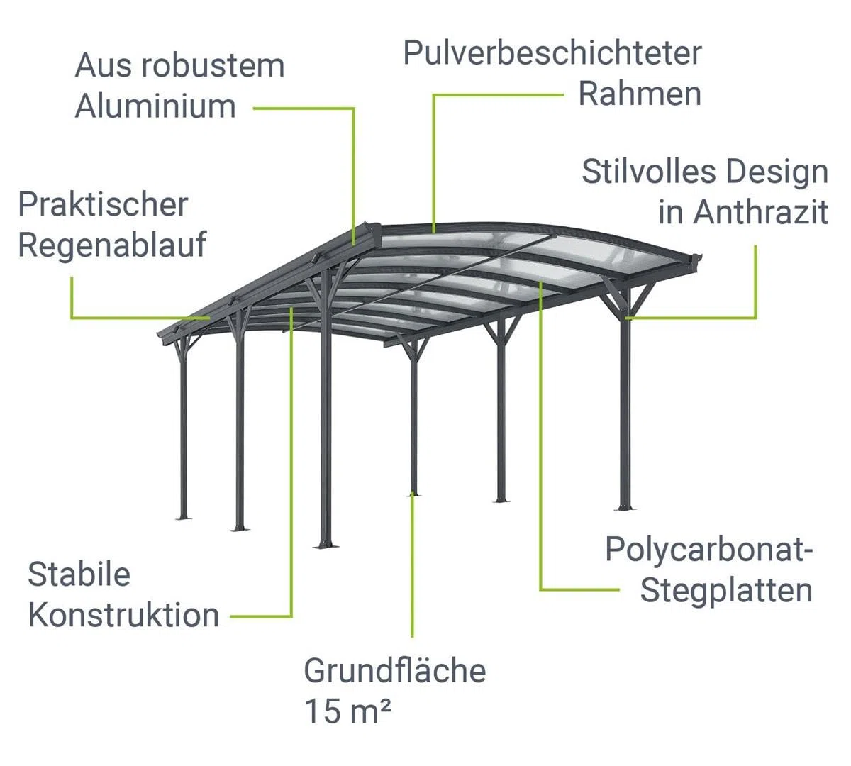 Aluminium Carport München Überdachung 5 x 3 m grau anthrazit KFZ PKW Auto Boot Hänger Fahrrad mit Aluminiumrahmen (Bogendach)
